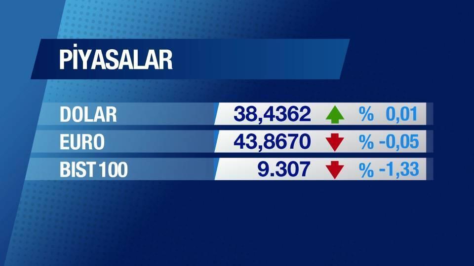 Günün Ekonomisi 29 Nisan 2025 Salı - 09.45
