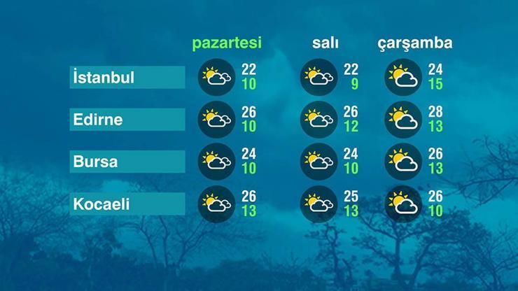 Hava Durumu (19-05-2025)